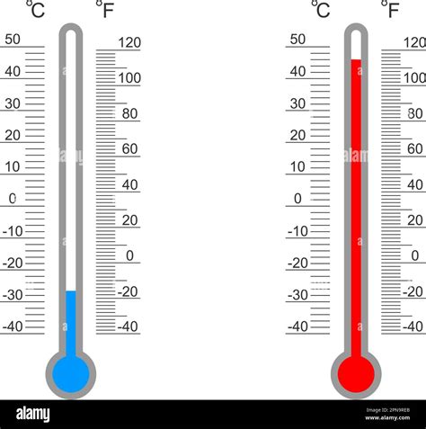 Thermometer And Temperature Scale At Stephanie Tart Blog