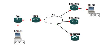 Hub To Spoke Network Cisco Community