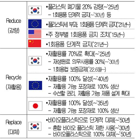 기획특집 플라스틱 폐기물에 대한 인식조사 및 정책과제