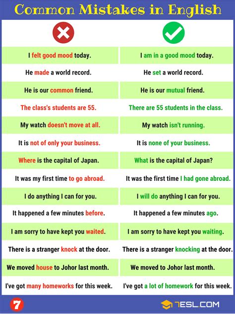 Grammatically Correct English Sentences