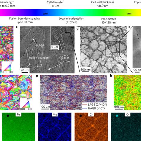 Typical Microstructure Of A Laser Powder Bed Fusion L Pbf Produced