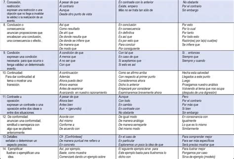 Conectores Textuales De Continuidad | Images and Photos finder