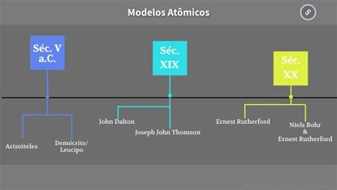 Aula De Modelos At Micos