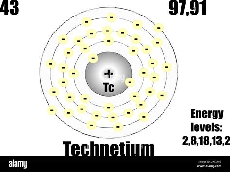 Technetium Atom With Mass And Energy Levels Vector Illustration Stock