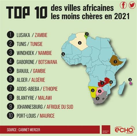 Top 10 Des Grandes Villes Africaines Les Plus Chères Et Les Moins