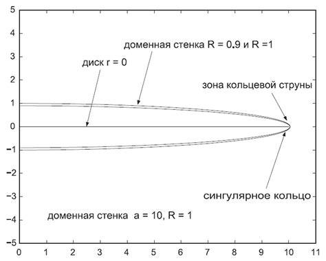 Исследования - Фундаментальные исследования - Фундаментальные ...