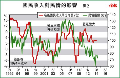 香港民情創新低 解鈴還須繫鈴人 Bmm