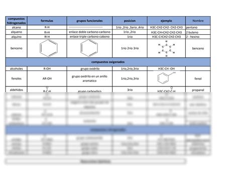 Solution Ejercicios Nomenclatura De Alcanos Studypool The Best Porn