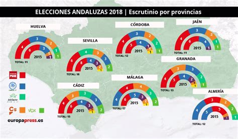 Elecciones Andaluzas Pp Cs Y Vox Suman Mayor A Absoluta De