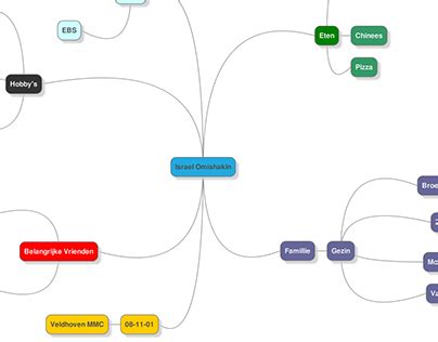 Mind Map Mindmap Projects Photos Videos Logos Illustrations And