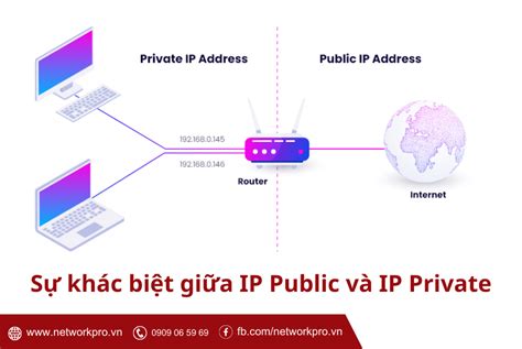 Ip Public L G Kh I Ni M Ph M Vi V S Kh C Bi T V I Ip Private