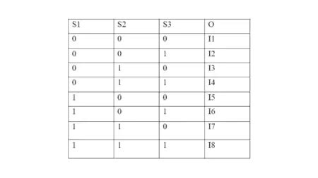 8 To 1 Multiplexer Verilog Code Siliconvlsi