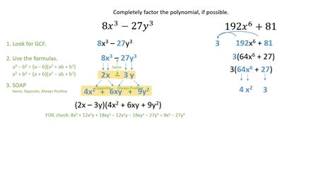 Special Factoring Techniques Cubes Sp2021 Youtube