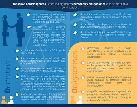 Derechos Y Obligaciones Del Contribuyente Todos Los Contribuyentes