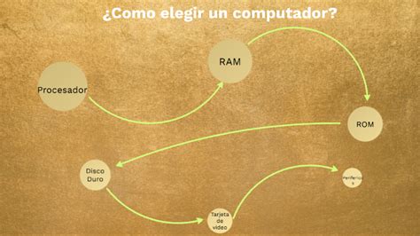 Como Elegir Un Pc By Fabian Lopez On Prezi