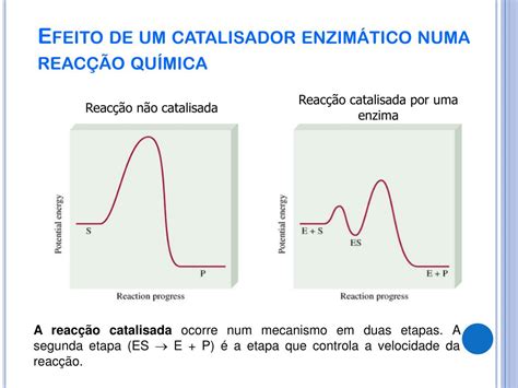 Ppt Aula Te Rica Cin Tica Qu Mica Powerpoint Presentation Free