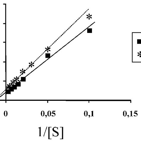 Kinetics Of ATPase Activity The Kinetics Of ATPase Activity Of Wild