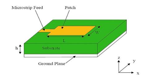 Microstrip Patch Antennas Download Scientific Diagram