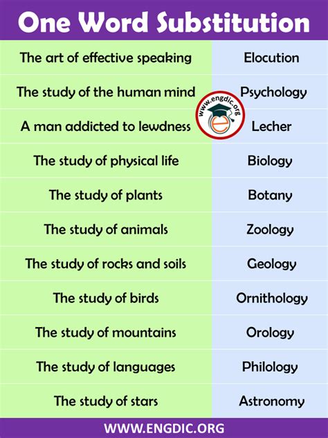 One Word Substitution Pdf 2021 Use It Instead Of Complete Sentence Engdic English