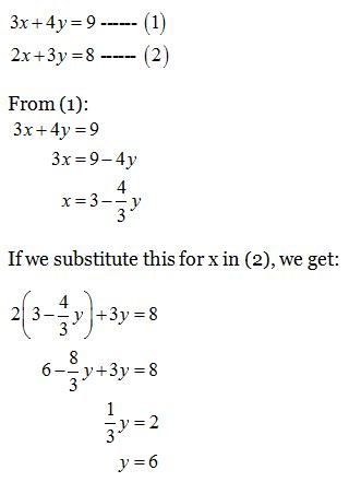 Quadratic Equation Add Math Form 4 Notes Tessshebaylo