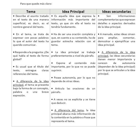 Encuentra Las Diferencias Entre El Tema La Idea Principal Y Las Ideas Secundarias Brainlylat