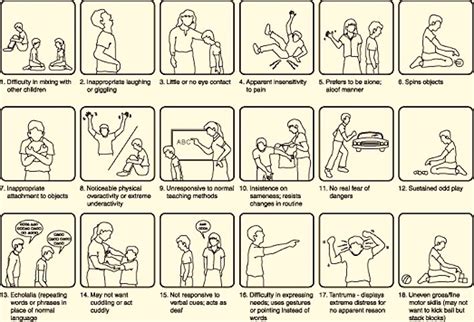 Sensory Integration Disorder Symptoms in Toddlers & Children