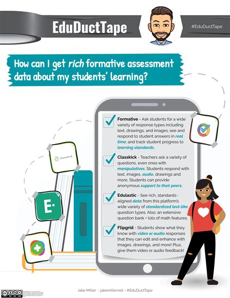 4 Formative Assessment Tools For Rich Insights Jake Miller