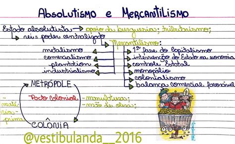 Absolutismo E Mercantilismo Mapa Mental Askbrain Porn Sex Picture