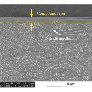 Sem Images And Hardness Profiles Of The Cross Sectional Microstructure