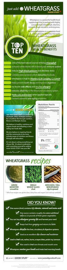 Just Add Wheatgrass Infographic Detailing The Top 10 Wheatgrass Health