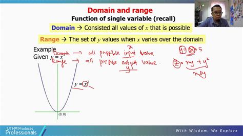 Domain And Range Multivariable Function Youtube