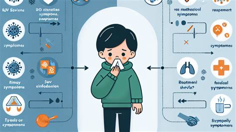 Understanding the Difference: RSV vs Flu Symptoms in Kids – Family Symptoms