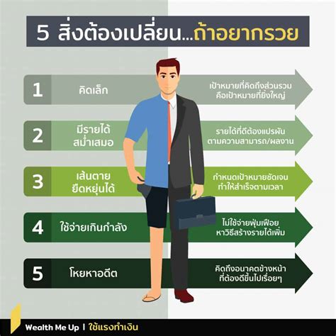 5 สิ่งต้องเปลี่ยน ถ้าอยากรวย Wealth Me Up