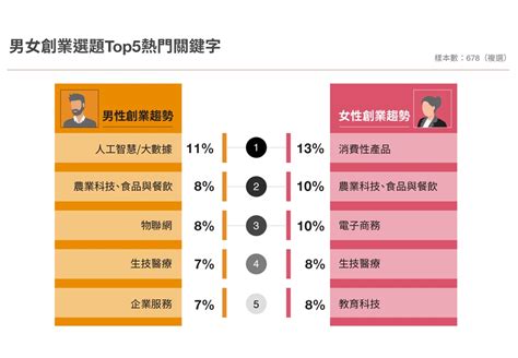 2020 台灣新創生態圈大調查 資誠 Pwc Taiwan