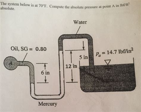 Solved The System Below Is At Degree F Compute The Chegg