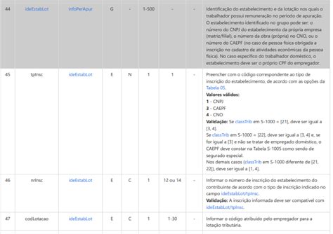 Rh Rm Fop Esocial Origem Da Tag Nrinsc Dos Grupos Ideempregador