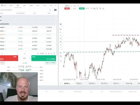 Kompakter Blick Auf Dax Nasdaq S P 500