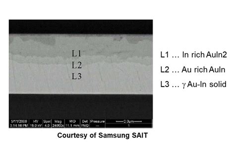 Transient Liquid Phase Tlp Bonding