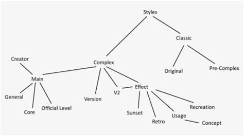 Hemisphere Geometry , Png Download - Hemisphere Diagram In Maths ...