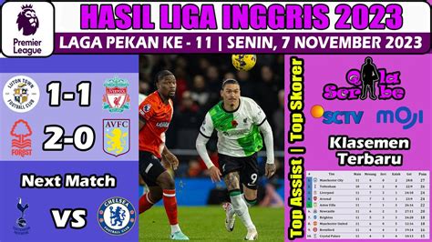 Luton Vs Liverpool Hasil Liga Inggris Tadi Malam Klasemen