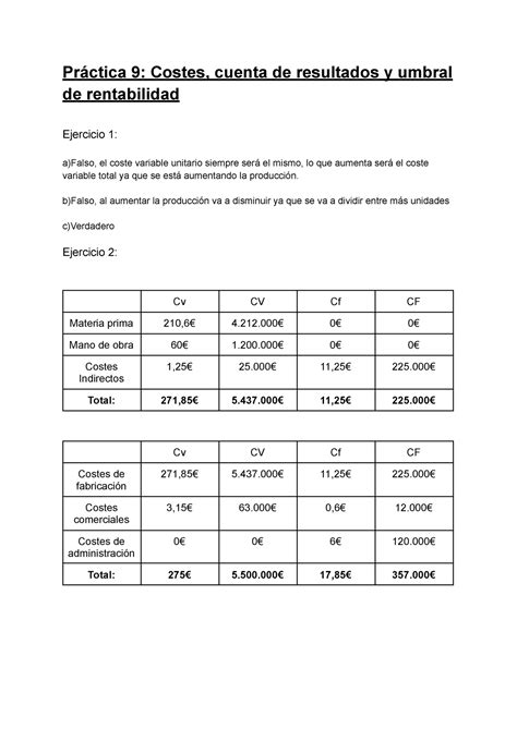 Pr Ctica Resuelta Pr Ctica Costes Cuenta De Resultados Y Umbral