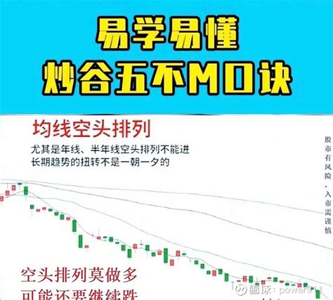 炒股五不买口诀 必须牢记的炒股五不买口诀：1、高位横盘不要买，久盘要跌需记牢2、周线顶分需规避，出货信号或已现3、空头排列不做多，可能还