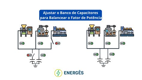 8 Formas De ReduÇÃo De Custos Com Energia ElÉtrica