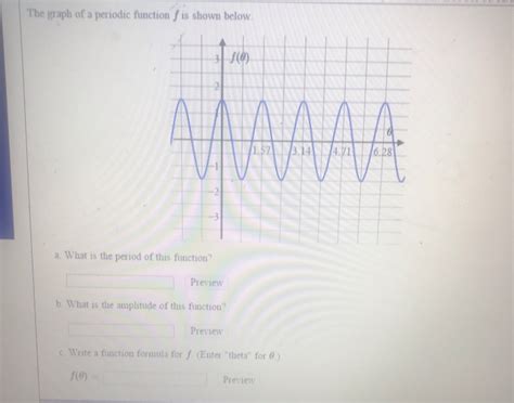 Solved The Graph Of A Periodic Function F Is Shown Below A