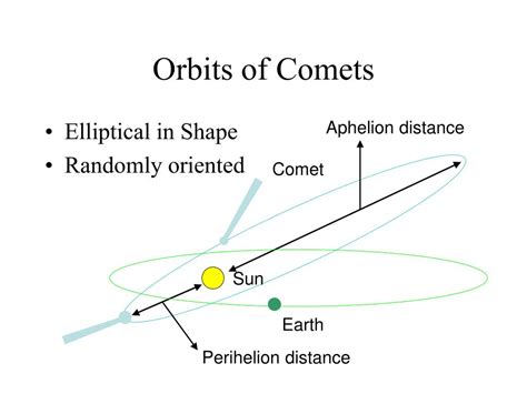 PPT - Comets PowerPoint Presentation, free download - ID:3107143
