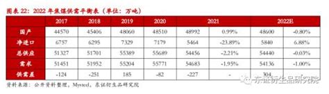 焦煤焦炭季度报告：供需双降，四季度煤焦难言宽松 期货 金融界