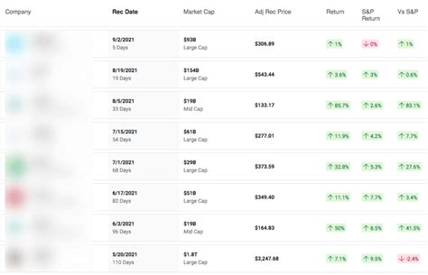 Motley Fool Stock Picks Today World Of Good Account Navigateur