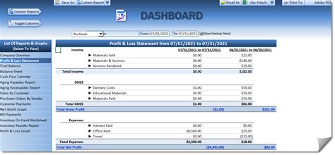 Profit And Loss Dashboard