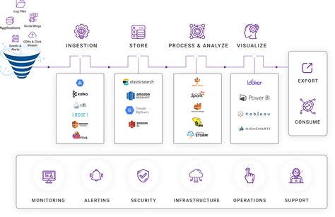 Dataflexi Technologies Software Developement Company Flexible Data