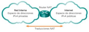 Qué es y Cómo Funciona la NAT CCNA desde Cero